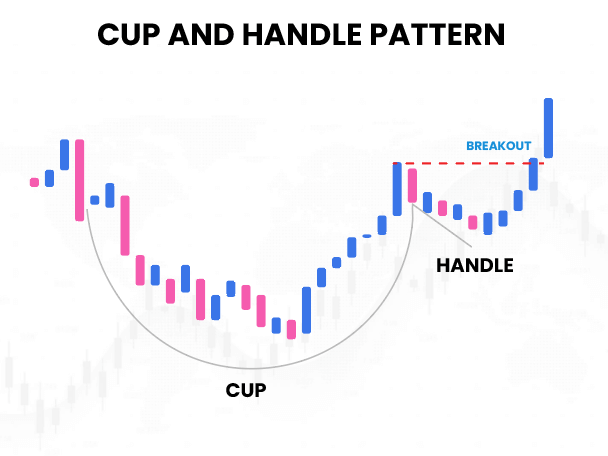 cup and handle example